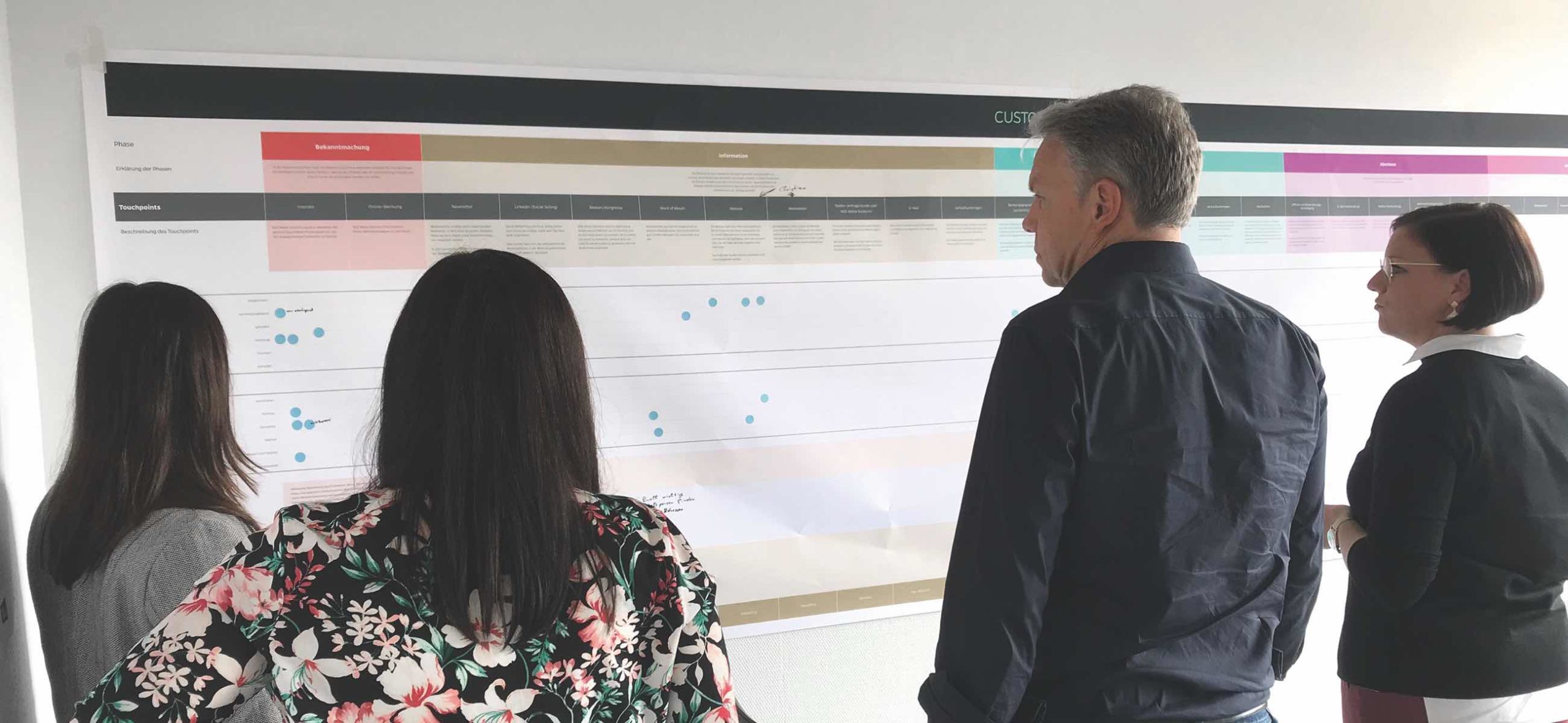 Titelbild zum Blogbeitrag «Wie das Erstellen einer Persona die Customer Journey Analyse unterstützt»