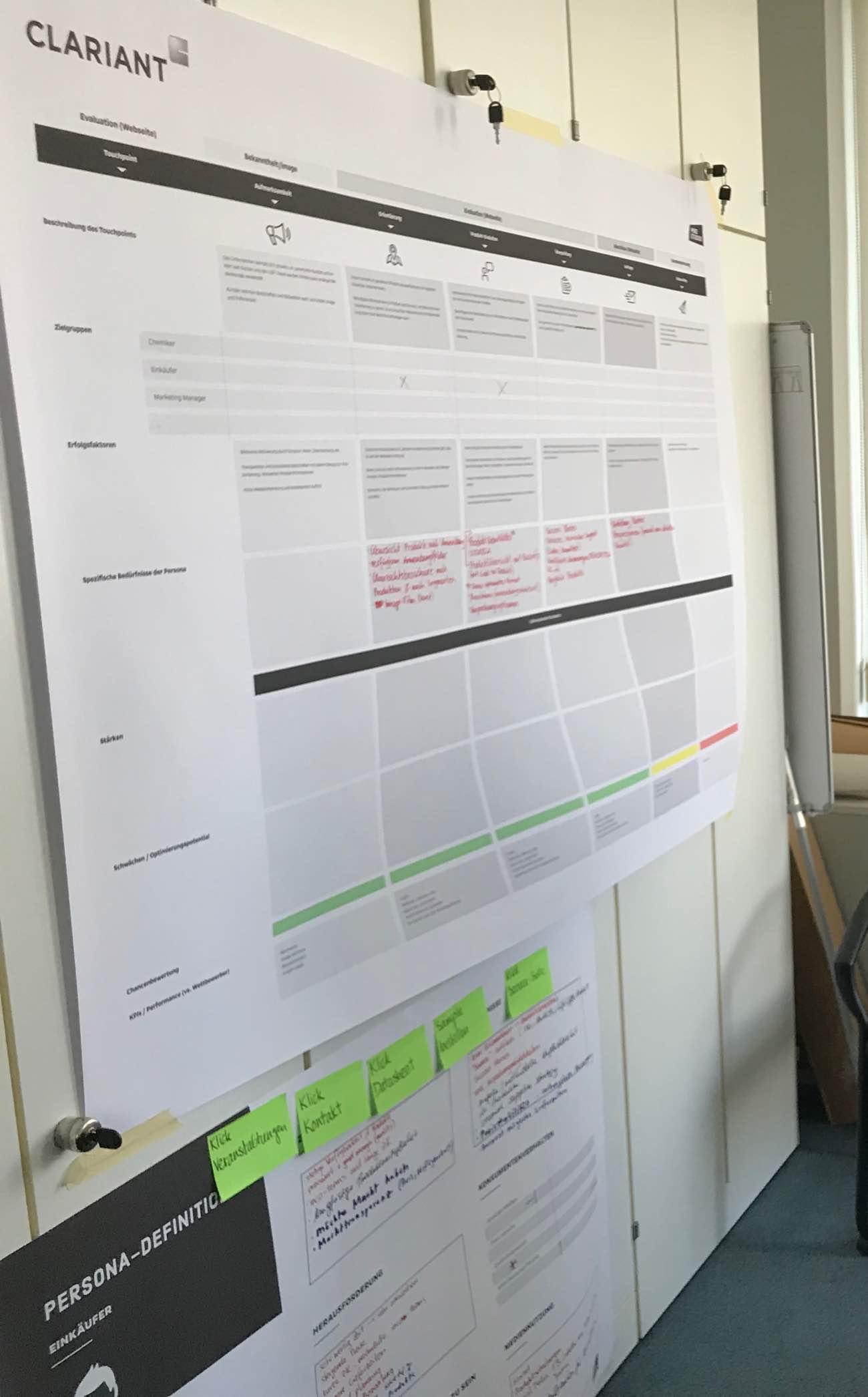 Clariant AG – Business Unit Flame Retardants – Workshop-Ergebnisse