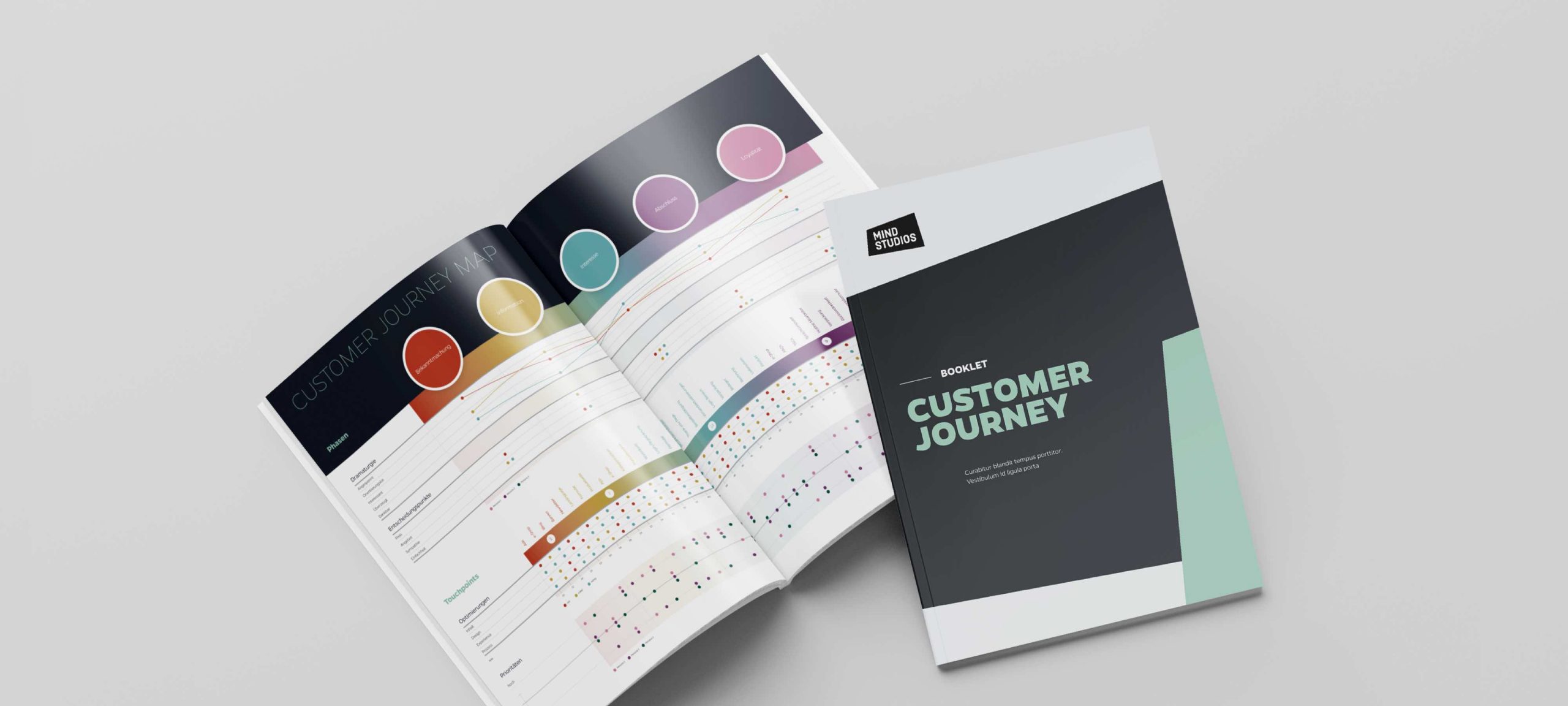 NZZone: Customer-Journey-Analyse für NZZone