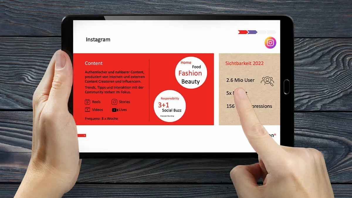 Manor AG – Customer Journey auf Social Media