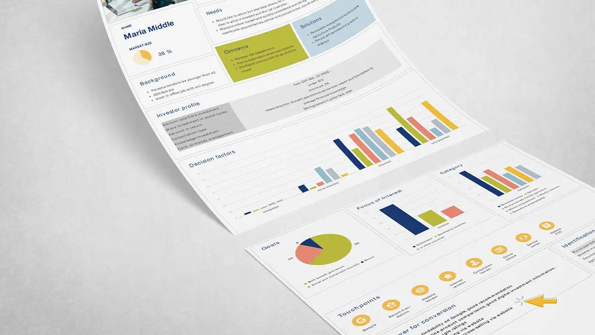 Oikocredit – Datenbasierte Strategie