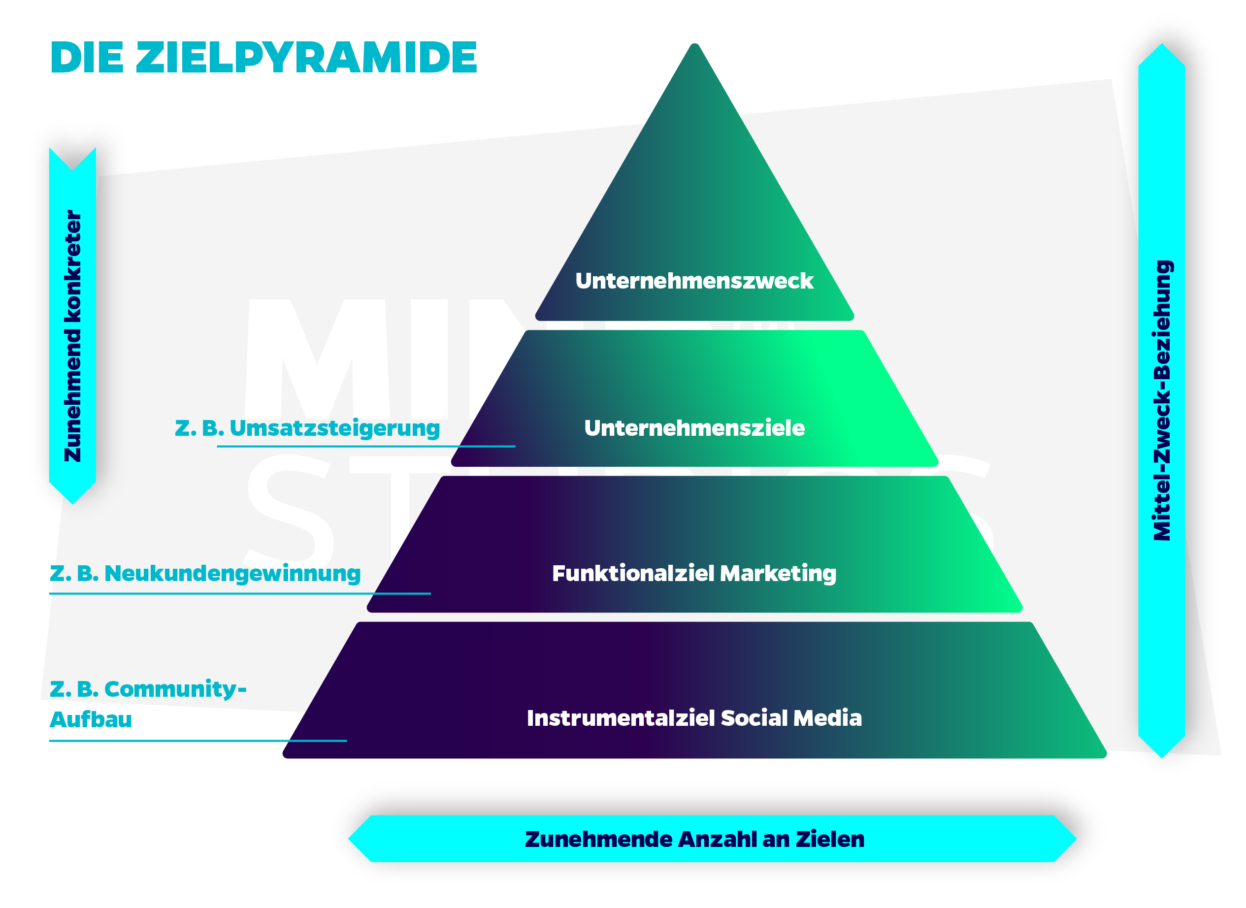 Titelbild zum Blogbeitrag «Ziele im Marketing: worauf es wirklich ankommt»